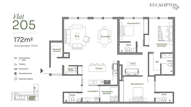 Modelo FLAT 205