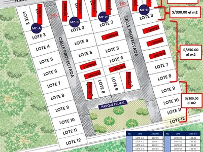 Terreno 120 m²