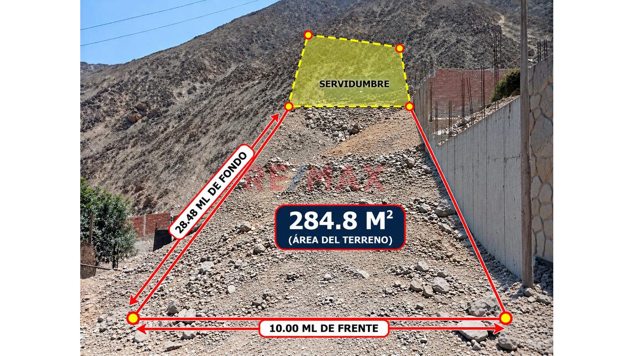 🏡 ¡Terreno En Venta De 248.8 M² En Cieneguilla! 🌿☀️