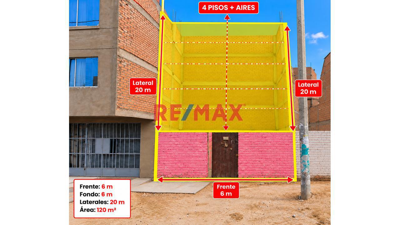 🏡Terreno En Venta De 120 M² En San Martín De Porres | ¡Potencial Para Construir!