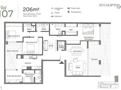 Modelo FLAT 107